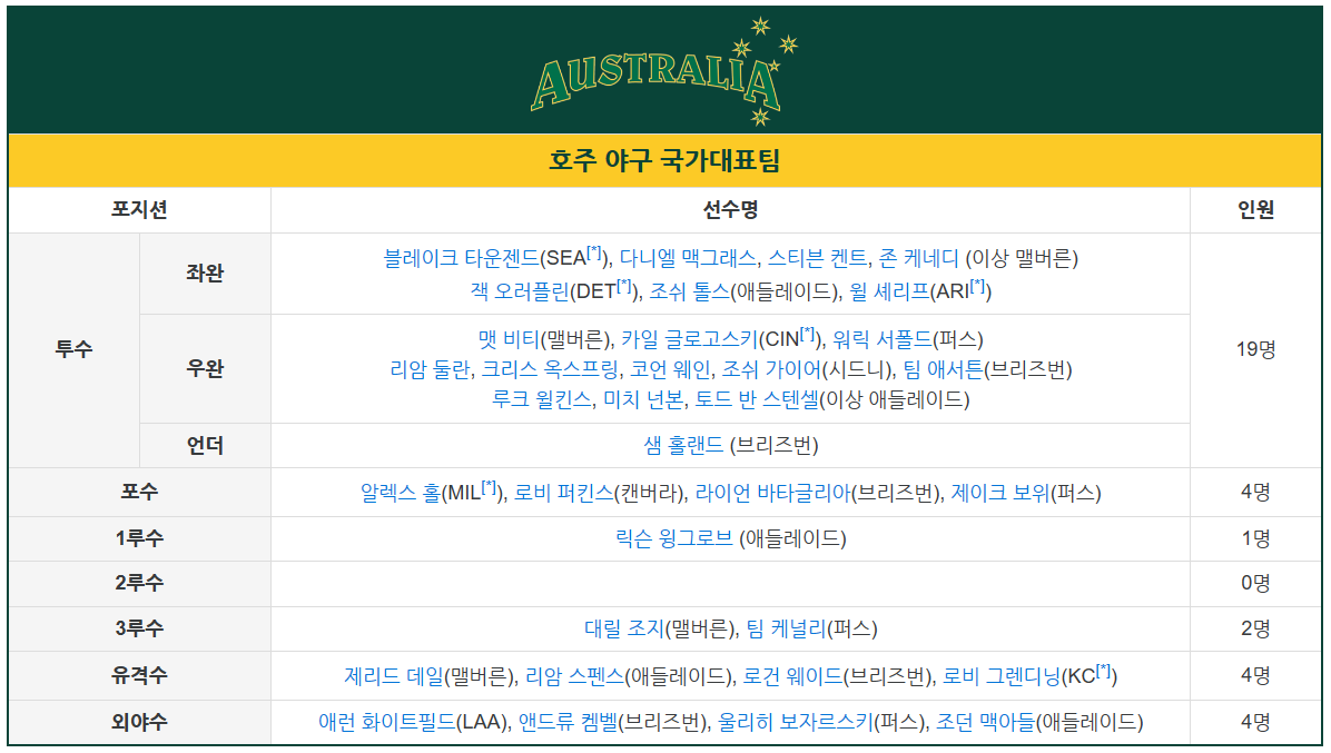 WBC 최종