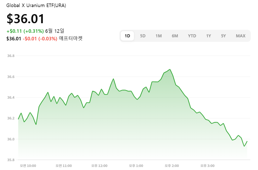 원전 관련주
