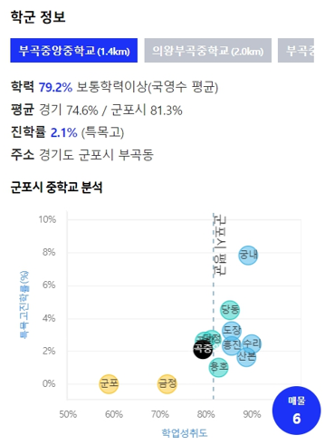 아실 실거래가 검색