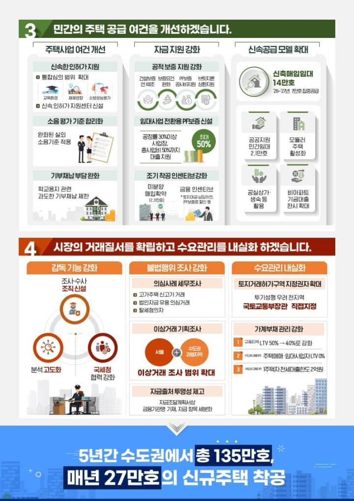 새정부 주택공급 확대방안 발표! 앞으로 5년간 수도권 135만호 공급
