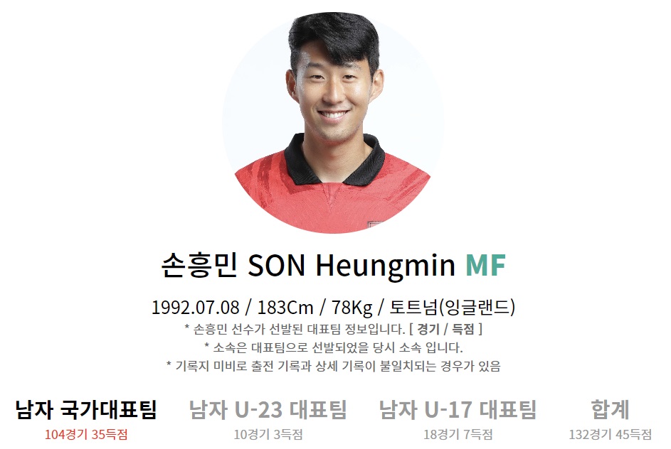 대한민국 남자 축구대표팀 손흥민 선수 프로필 나이 및 득점현황 (2022년 10월 현재)