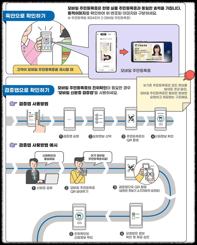 모바일 주민등록증