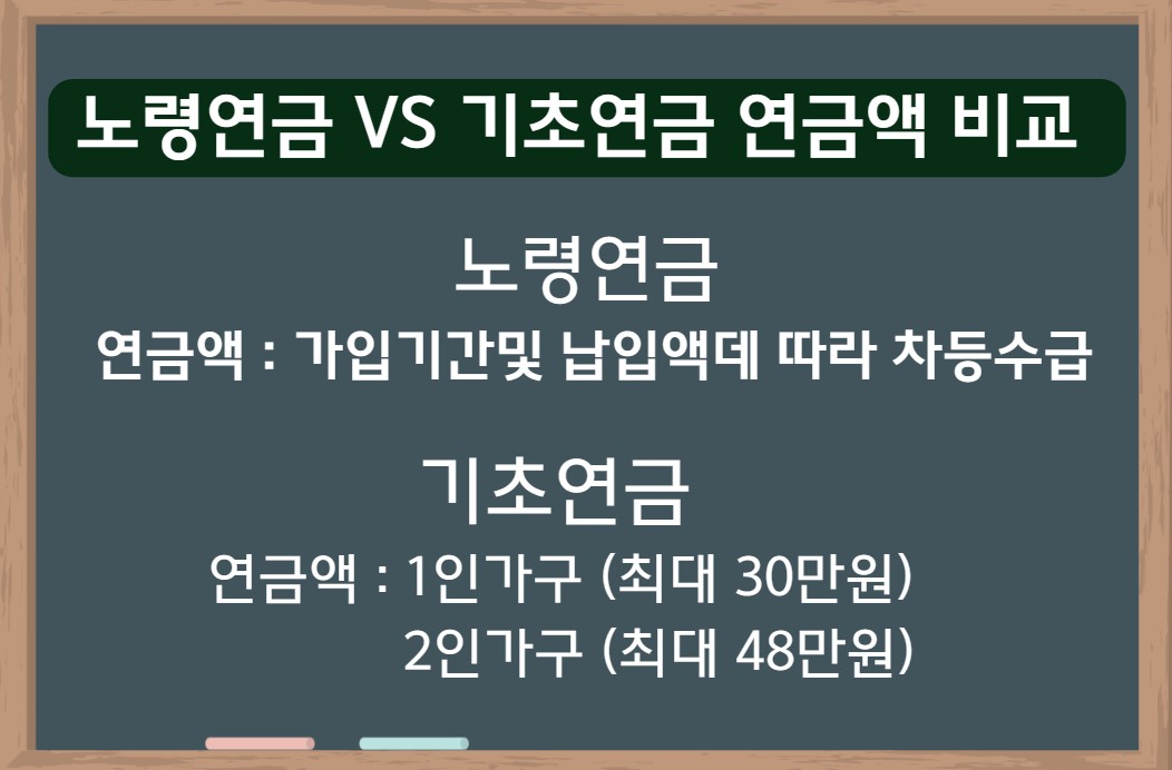 노령연금