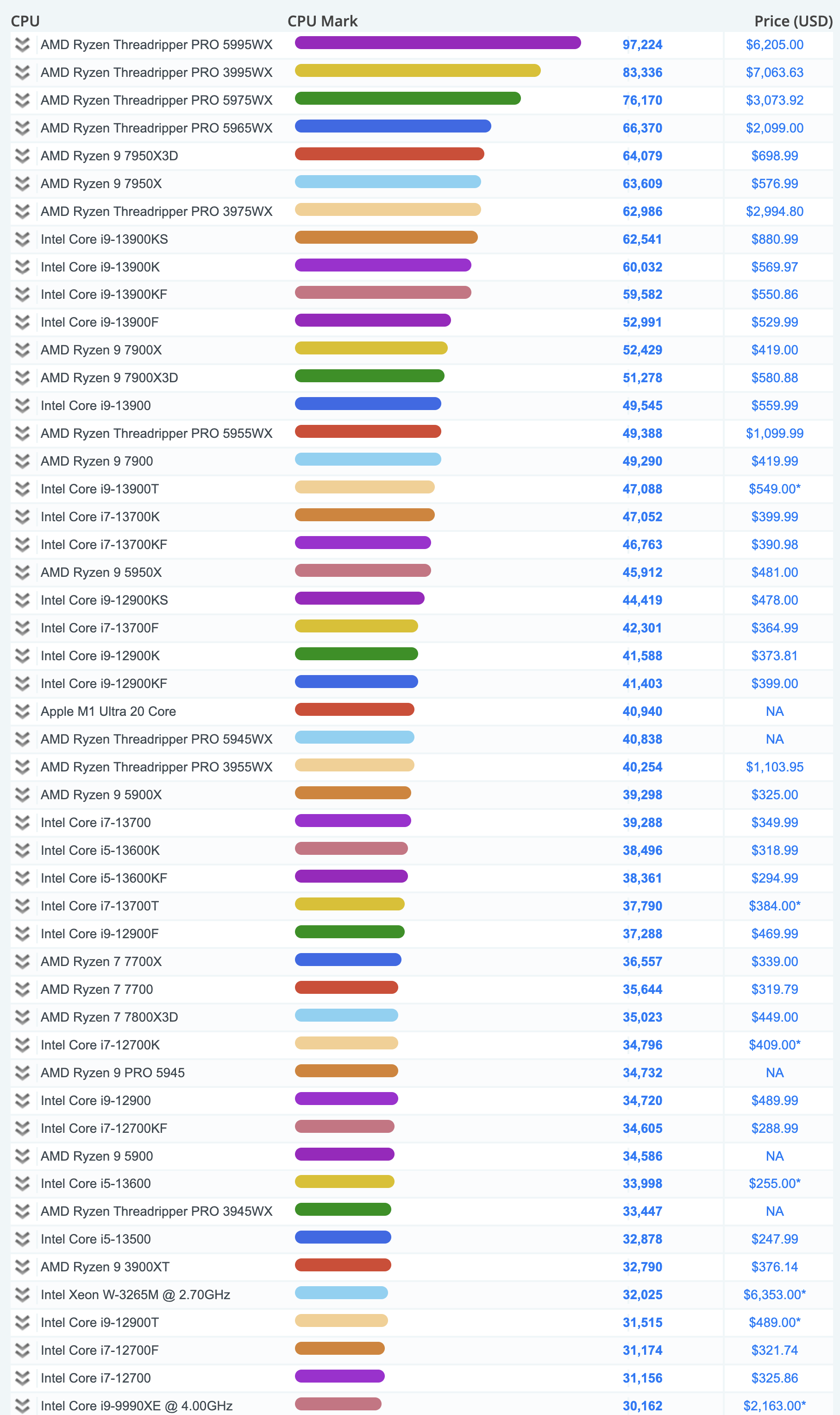 데스크톱 CPU 순위