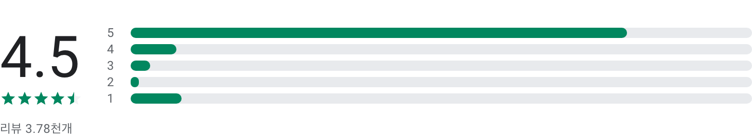 단기 알바 쑨, SOON, 부업, 외식업, 요식업, 음식점, 식당, 카페, 편의점, PC방, 쇼핑몰, 구인구직 인력 채용