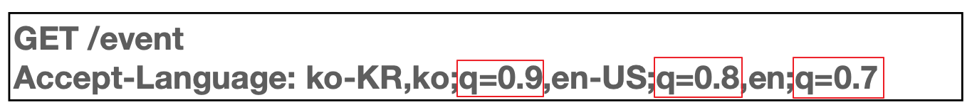 http-Content-Negotiation