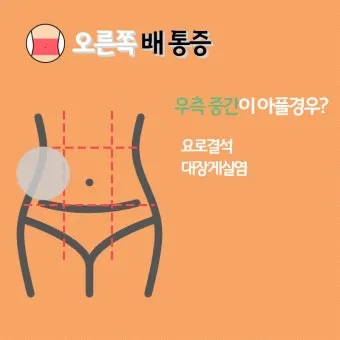 배보다 배꼽이 더 크다 뜻과 영어 속담 표현 안내집_27
