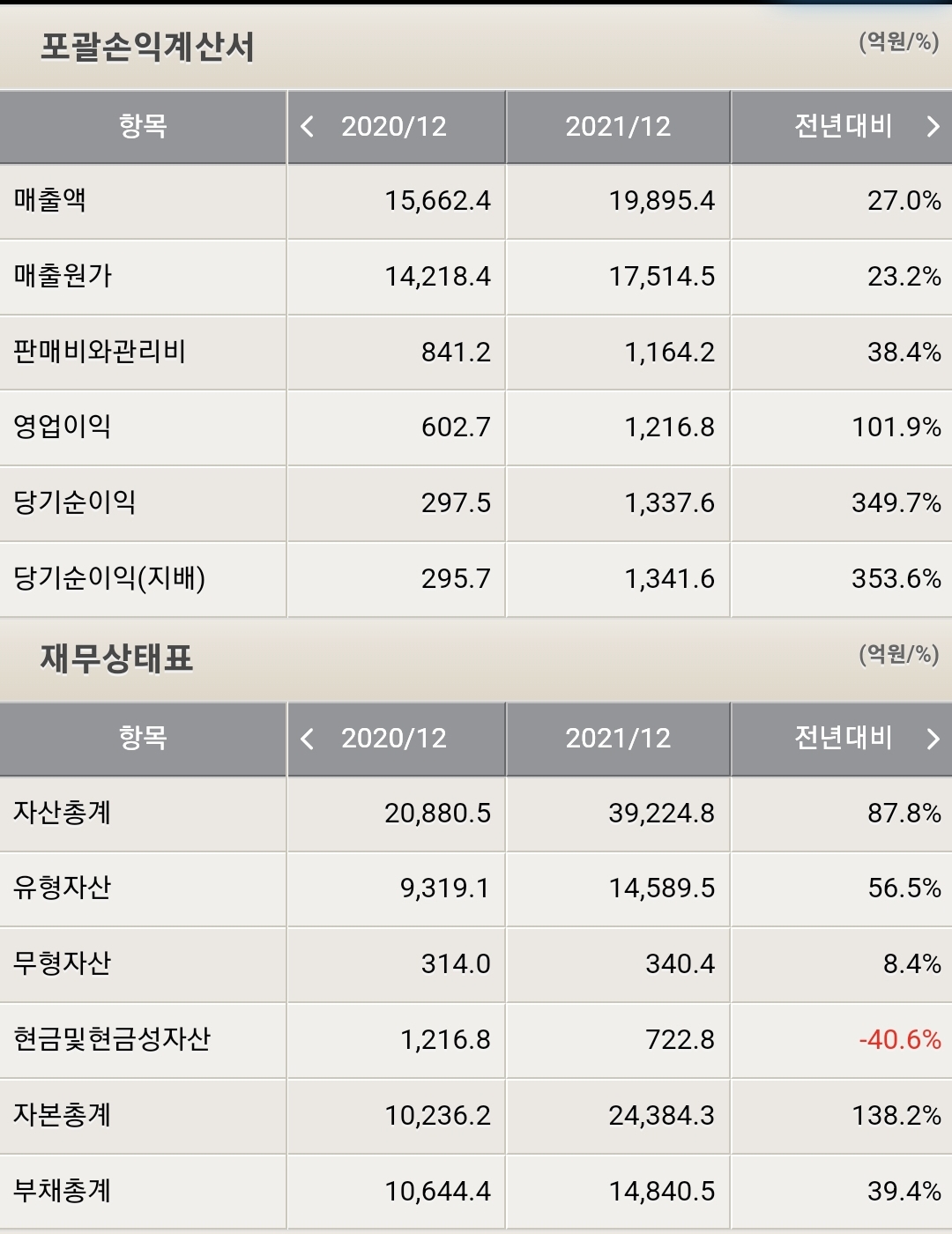 포스코케미칼 재무제표