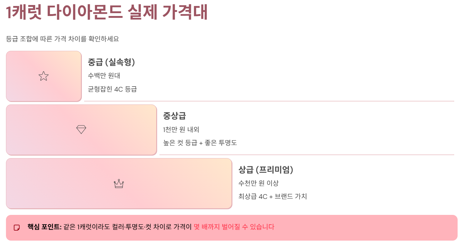 실제 가격대