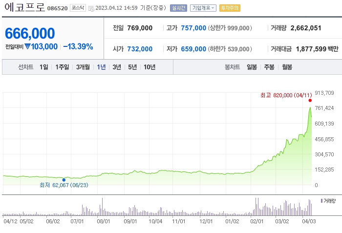 에코프로 종목정보
