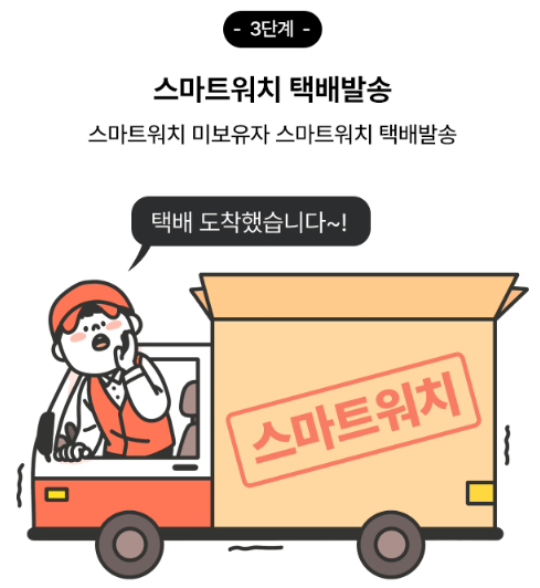 손목닥터 9988 신청방법