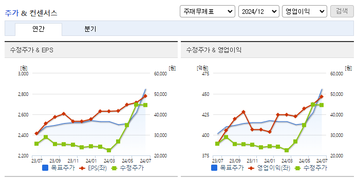 펌텍코리아_컨센서스