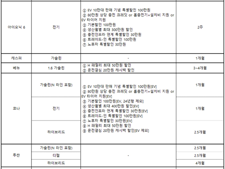 차종별 9월 조건