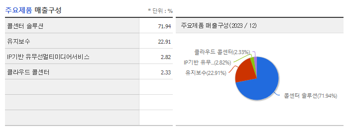 브리지텍_주요제품