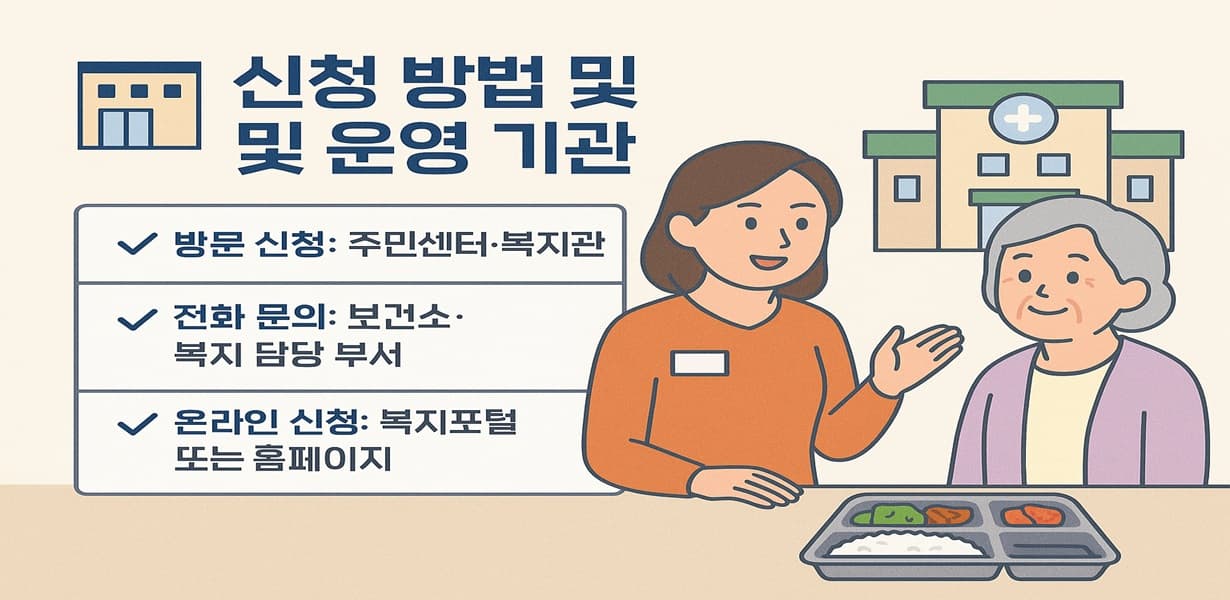 2025년 노인 건강식단 서비스 신청 방법 및 운영 기관 안내 인포그래픽. 방문·전화·온라인 신청 방법과 복지관 상담 장면 포함.