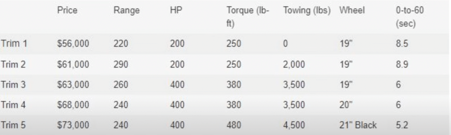 EV9가격-설문조사