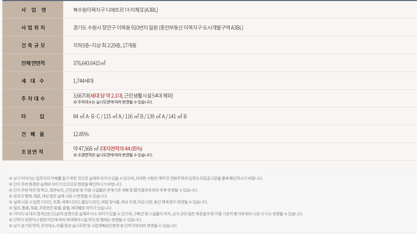 북수원이목지구 아파트 대방 디에트르 더 리체 2차 무순위 청약 완벽정리