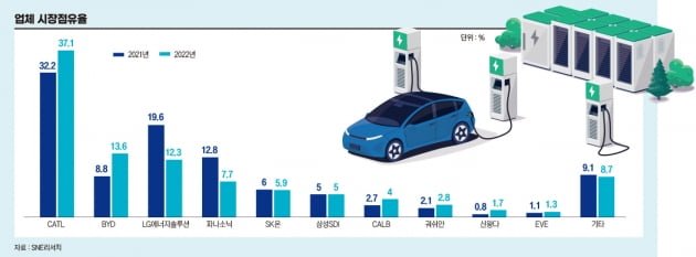 배터리소재업체