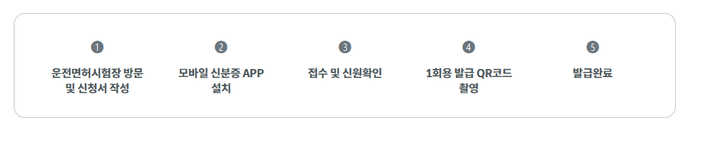 1회용 QR코드로 설치방법