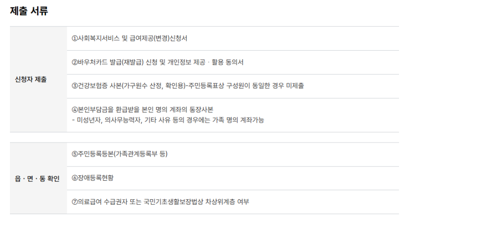 주요 제출 서류