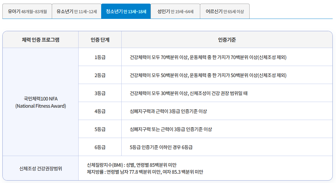 체력인증센터 홈페이지 예약방법