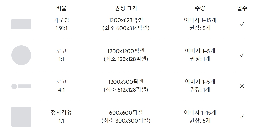 구글 광고 캠페인별 이미지 제작 가이드 - 디스플레이 캠페인 이미지 사이즈