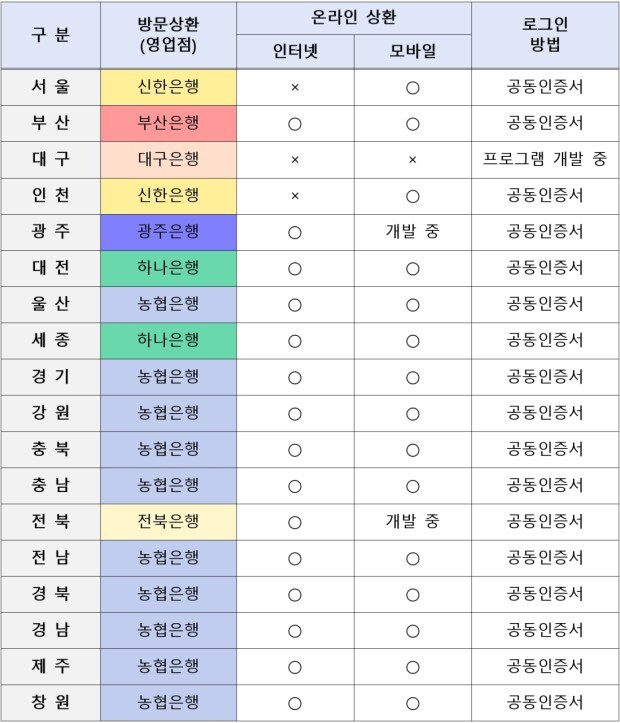자동차 채권 환급금
