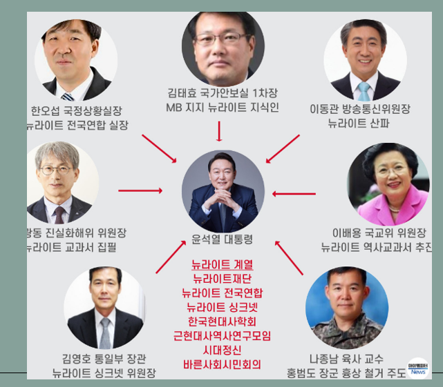뉴라이트란 무엇인가?