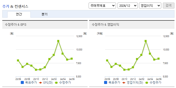 삼일제약_컨센서스