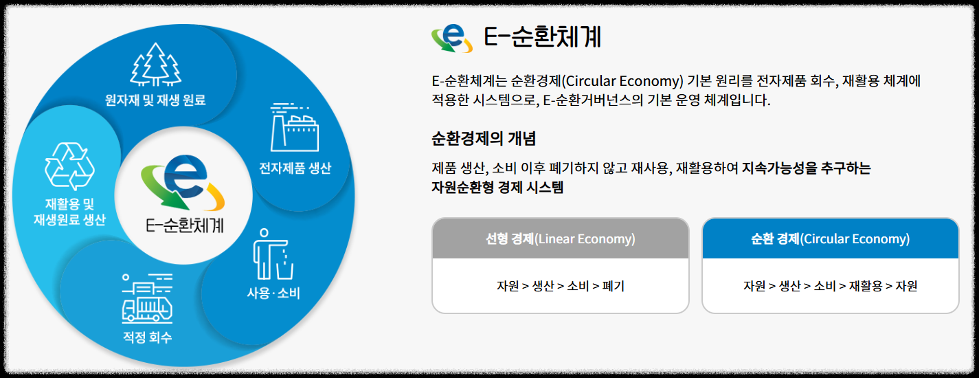 폐가전, 소형 대형 전자제품 무료수거! 돈 안 들이고 환경 지키는 똑똑한 방법 무상수거, 냉장고, tv, 전자렌지,컴퓨터,프린터,신청방법