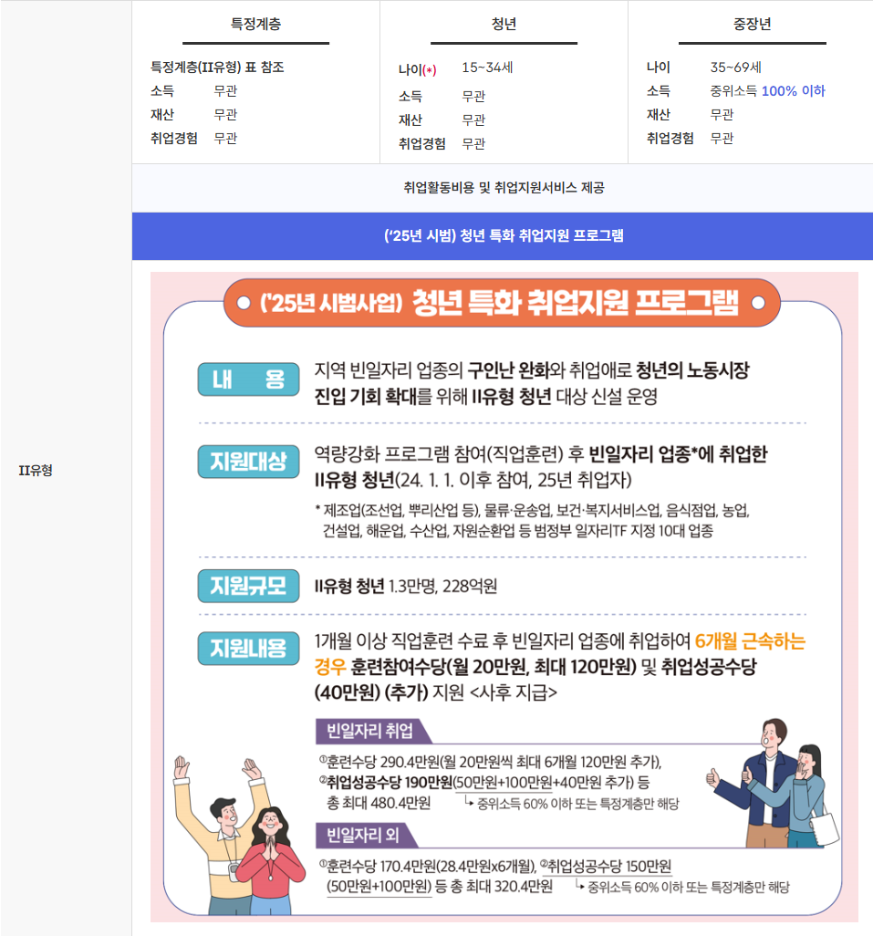 II 유형
