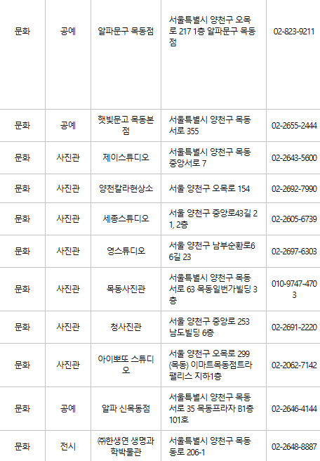 양천구 문화누리카드 사용처