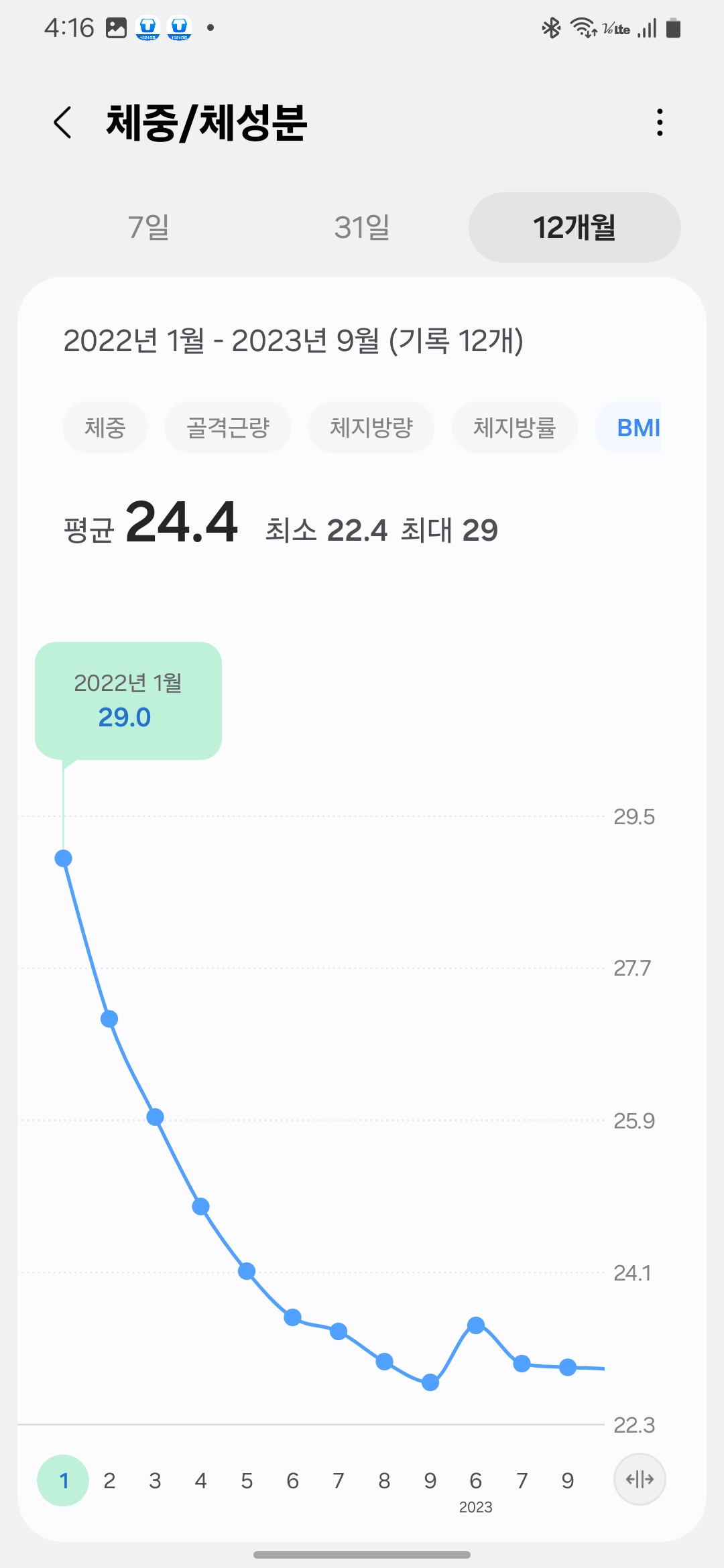 BMI chart showing obesity range in January 2022/2022년 1월 기준 비만 범위에 해당하는 BMI 그래프&quot;
