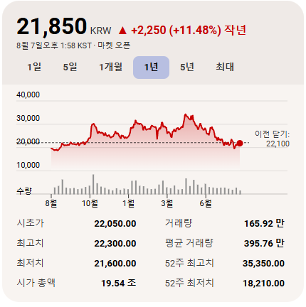 삼성중공업 주가추이 그래프 사진