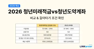 청년미래적금