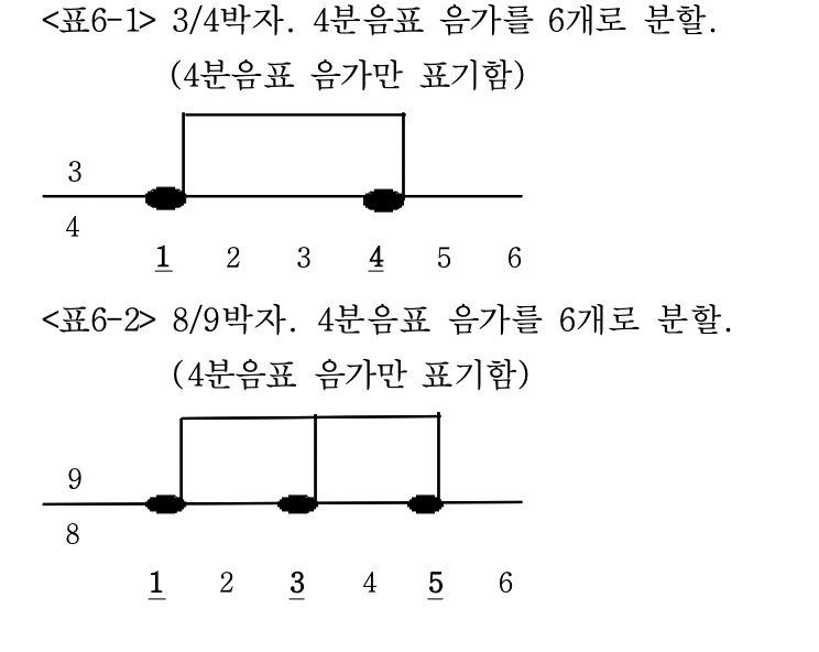 폴리미터