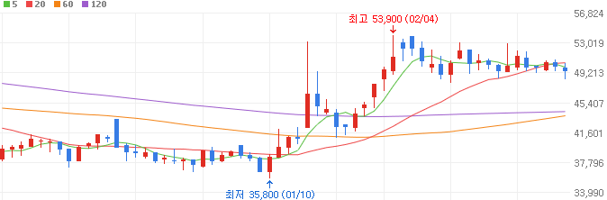 전고체-배터리-관련주-석경에이티