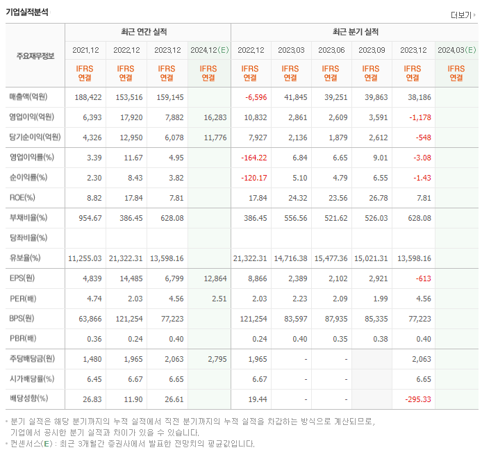 현대해상_실적