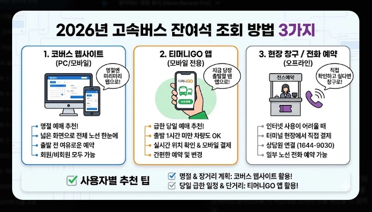 고속버스 잔여석 조회(방법, 코버스)(실시간 + 수수료)