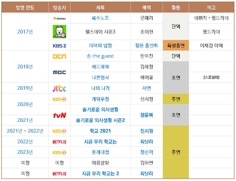조이현 드라마 작품