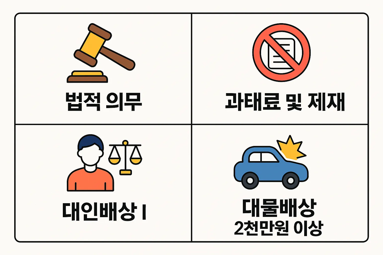 자동차 책임보험의 법적 의무, 미가입 시 과태료 및 제재, 대인배상과 대물배상 범위를 정리한 인포그래픽