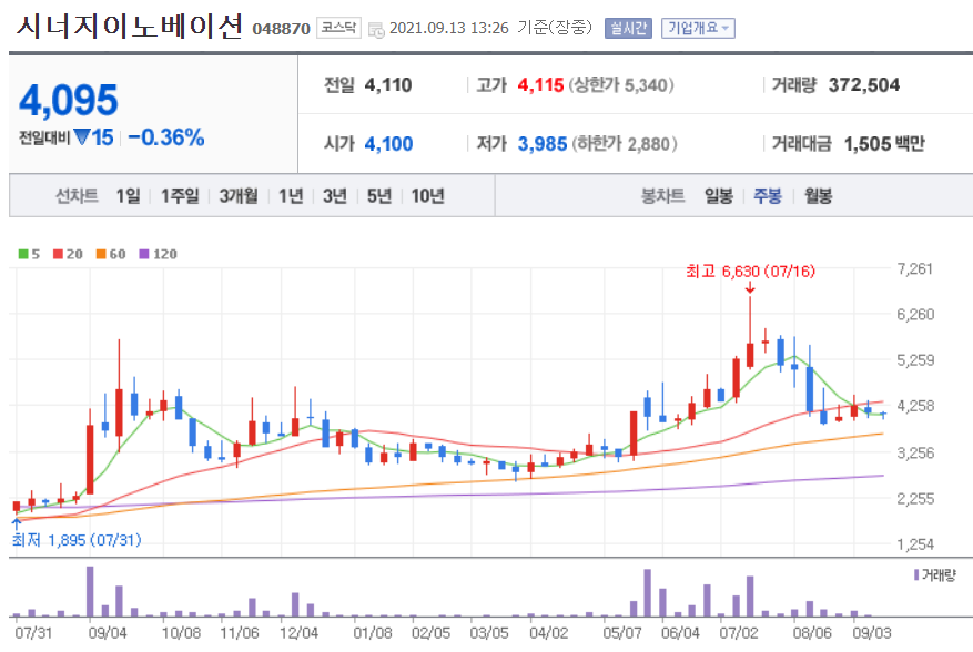 이낙연 관련주 대장주