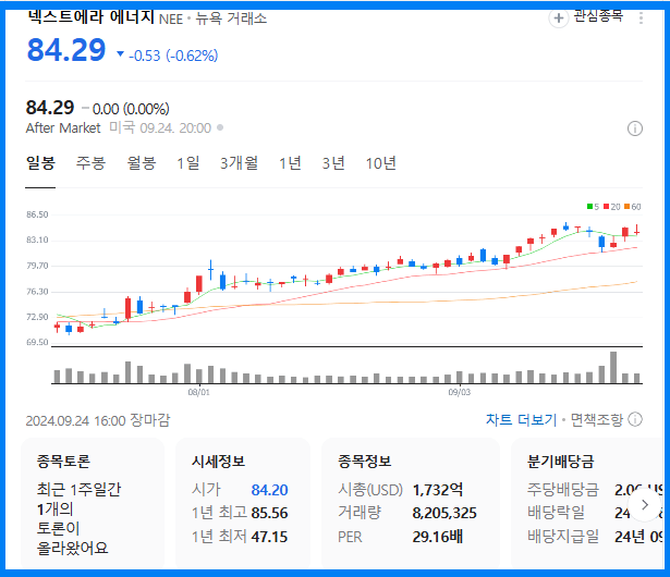 넥스트에라 에너지