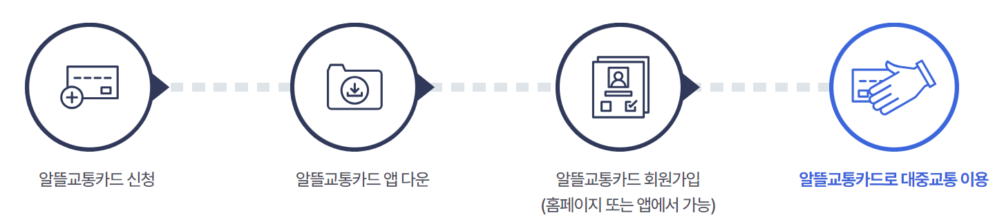 알뜰 교통 카드