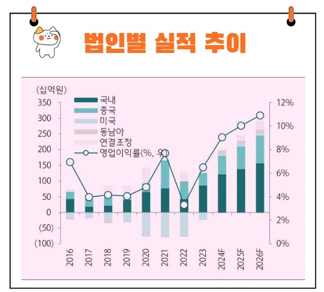 코스맥스 실적발표