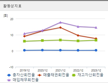 우리기술 주가 활동성