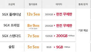skt-5g-요금제-비교