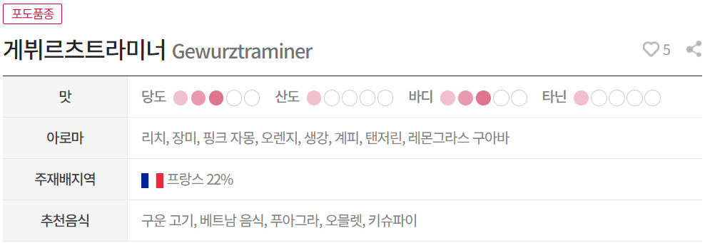 게뷔르츠트라미너(Gew&uuml;rztraminer)