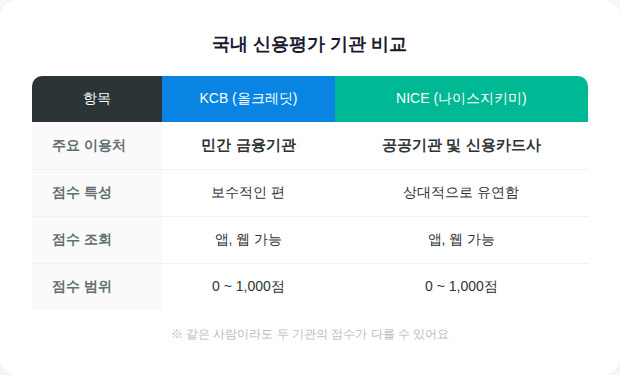 표