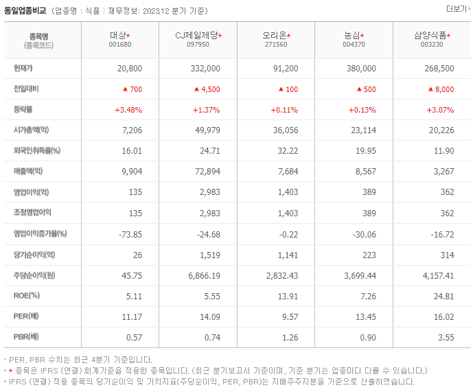 대상_동종업비교자료